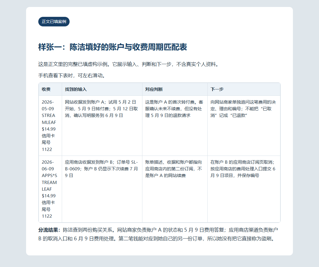 样张一:账户、订单和收费周期对应表