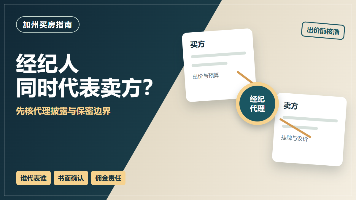 概念示意：买方和卖方两份房产文件连接到同一经纪代理；图中文字提醒加州买房出价前核代理披露、保密边界和佣金责任