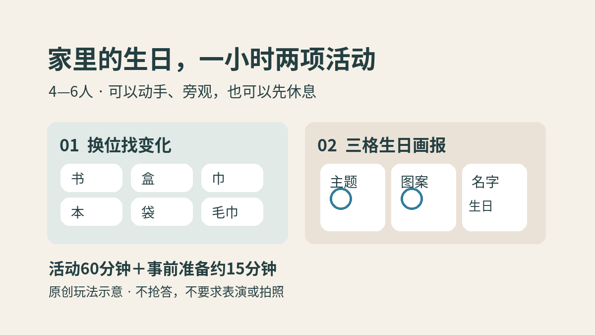 家庭生日两项活动示意：六件物品换位找变化，以及主题、图案、名字三格生日画报。