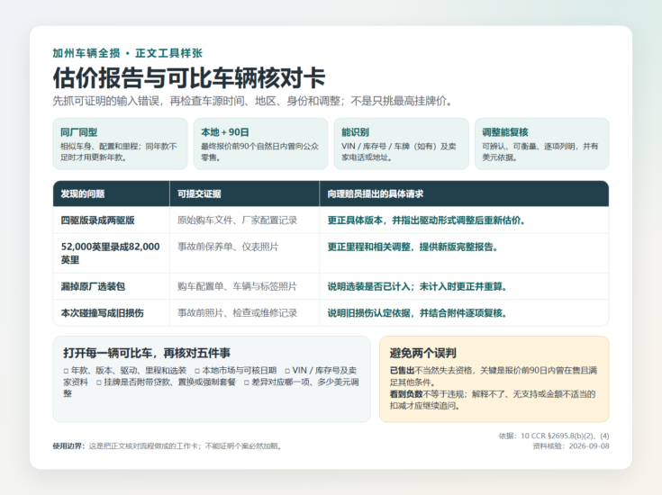 车被判定“全损”,保险报价该不该接受?-北美华人网