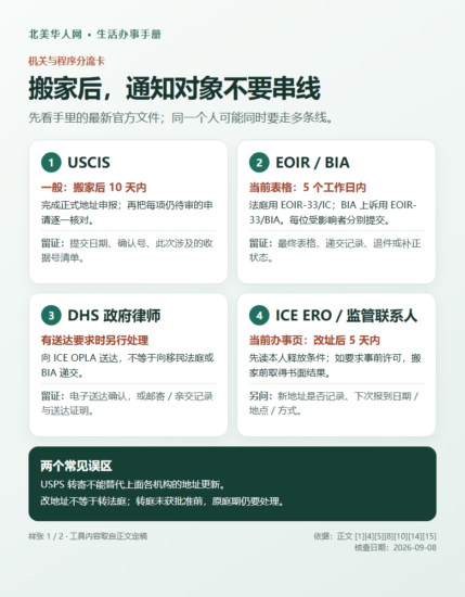 庇护期间搬家，到底要通知谁？-北美华人网
