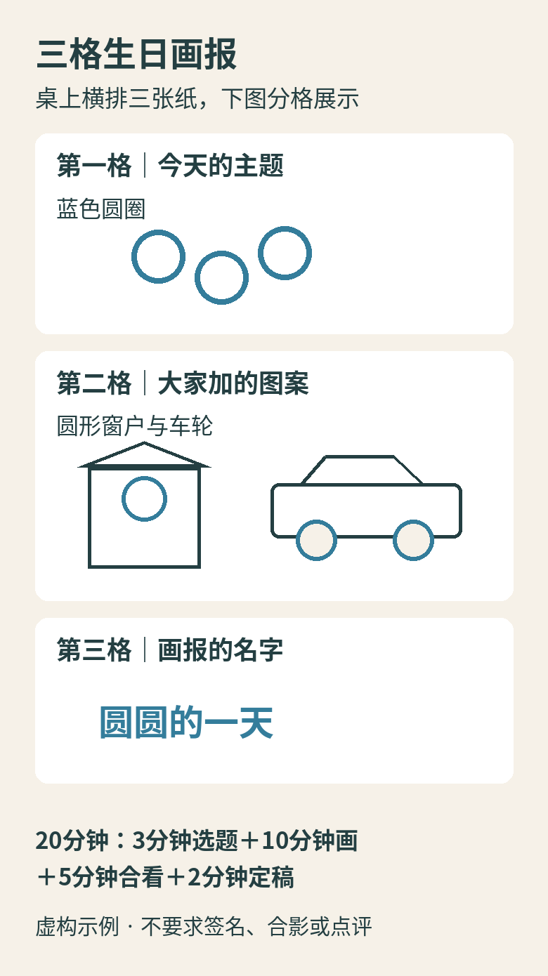 三格生日画报的虚构示例：蓝色圆圈主题、圆形窗户与车轮图案、圆圆的一天标题；制作时间为3加10加5加2分钟。