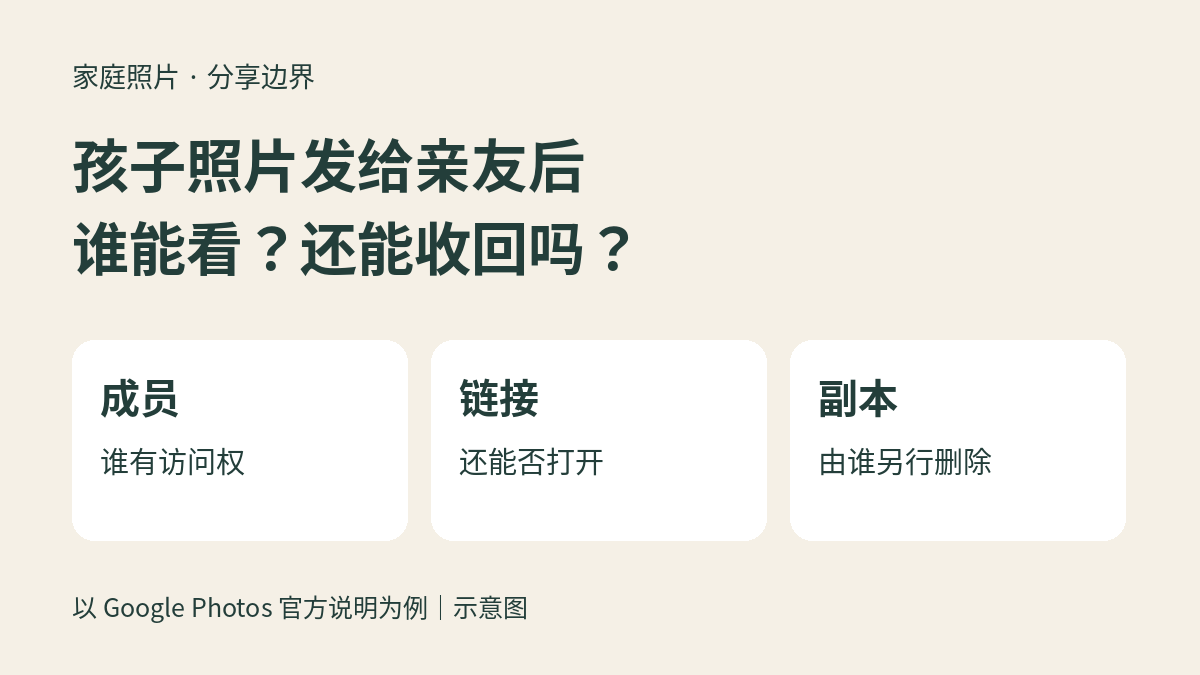 孩子照片分享的三个核对对象：相册成员、共享链接和已存副本