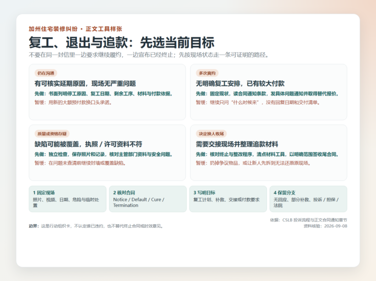 装修师傅收了钱不来，工程做一半：加州屋主怎样止损、投诉和追款？-北美华人网