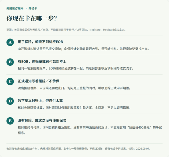 急诊结束了,账单才刚开始:美国急诊账单办事手册-北美华人网