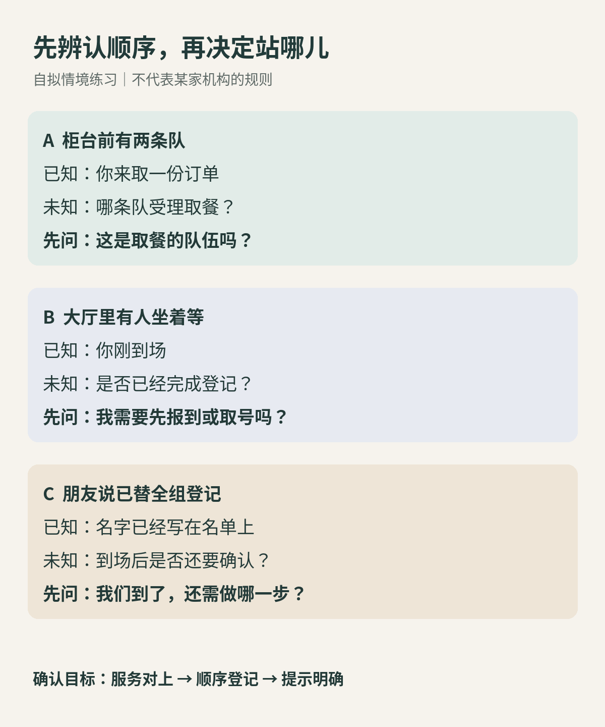 三个虚构等候场景中的已知信息与下一句询问