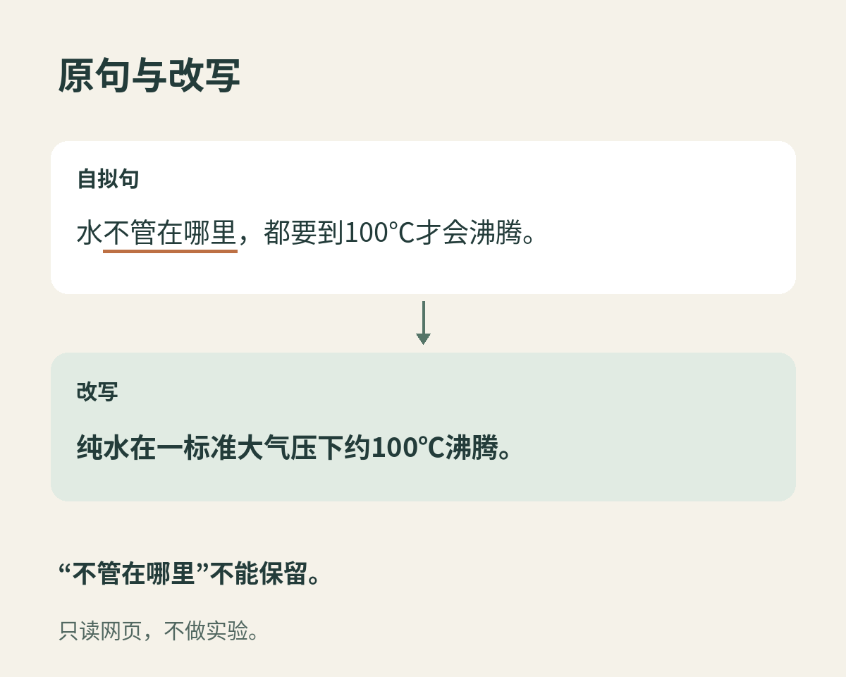 自拟句与限定条件后的改写对照。