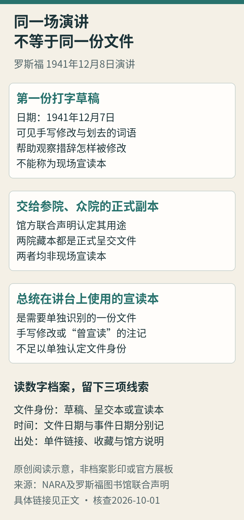 同一场罗斯福演讲涉及第一份打字草稿、提交参众两院的正式副本和现场宣读本，三类文件不能混称；记录文件身份、日期与出处。
