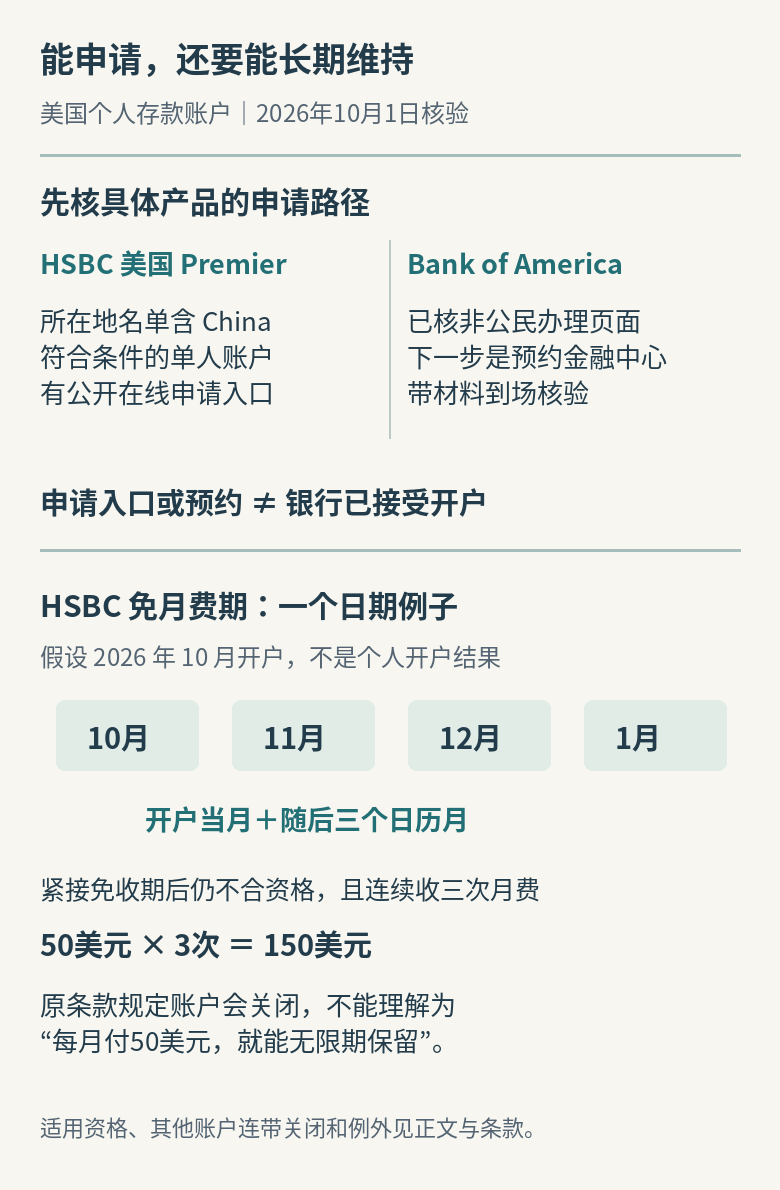 HSBC美国与Bank of America的公开申请路径不同；假设10月开户的HSBC免月费期到次年1月，随后不符资格且连续收三次50美元月费会触发条款规定的关闭条件