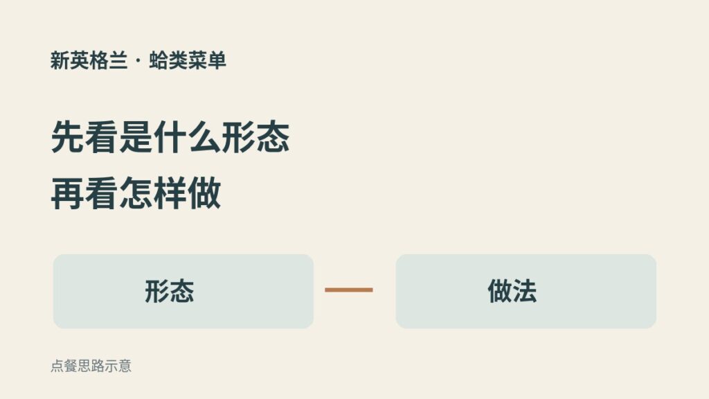 新英格兰点蛤：Whole-belly、strips 和 steamers 怎么分