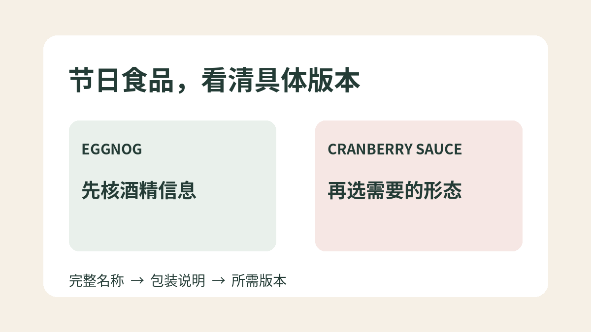 节日食品选购提示卡，分别标出饮品的酒精信息与蔓越莓酱的形态选择。