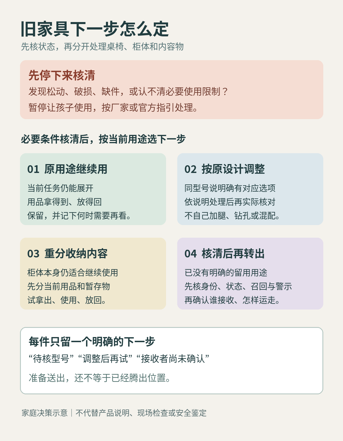 旧家具去留核对图：先处理身份、状态和使用限制疑问，再区分原用途继续用、按说明调整、重新分配收纳内容或核清后转出；每条都需要完成相应核对