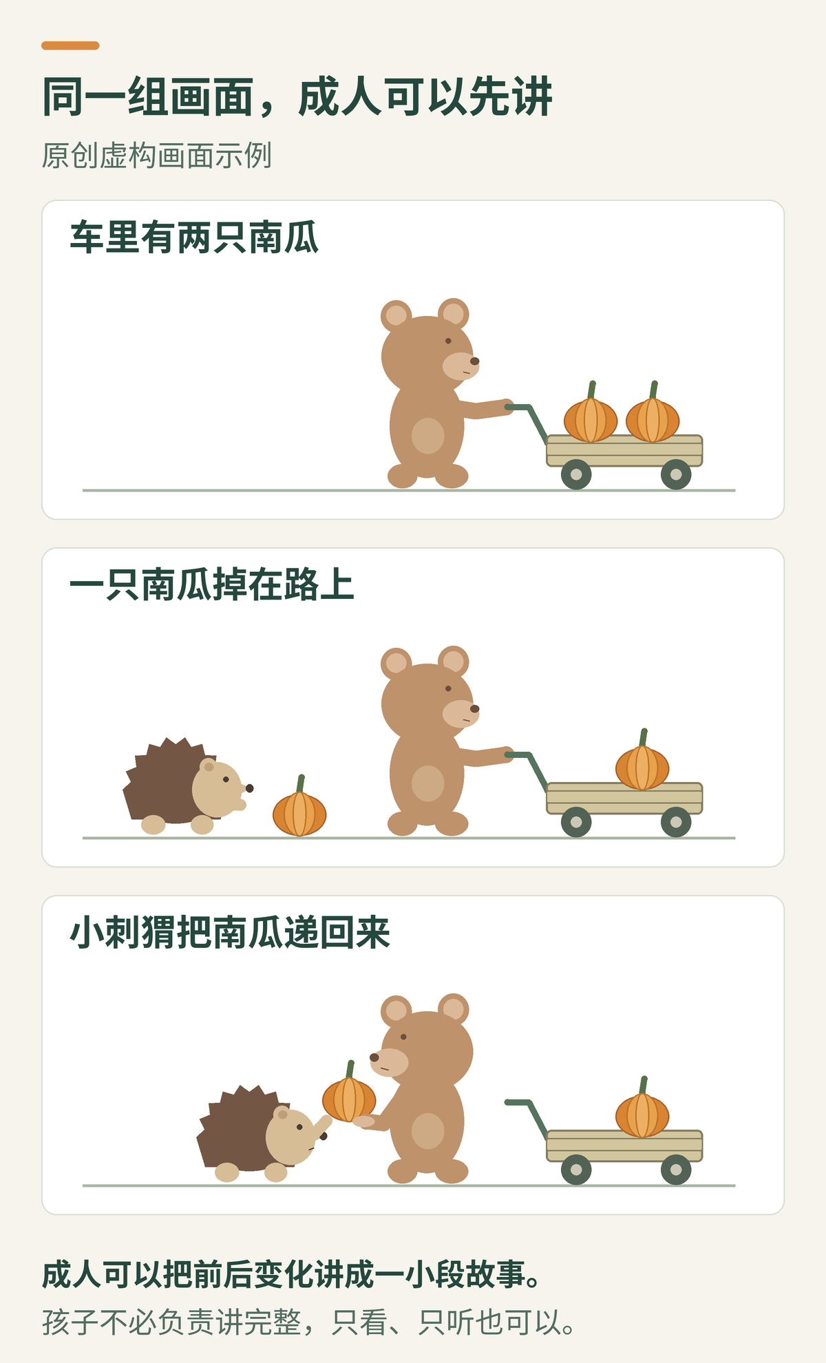 原创三格画面：小熊推着装有两只南瓜的小车；一只落在路上，小刺猬走近；小刺猬把南瓜递向停下车并伸手来接的小熊。