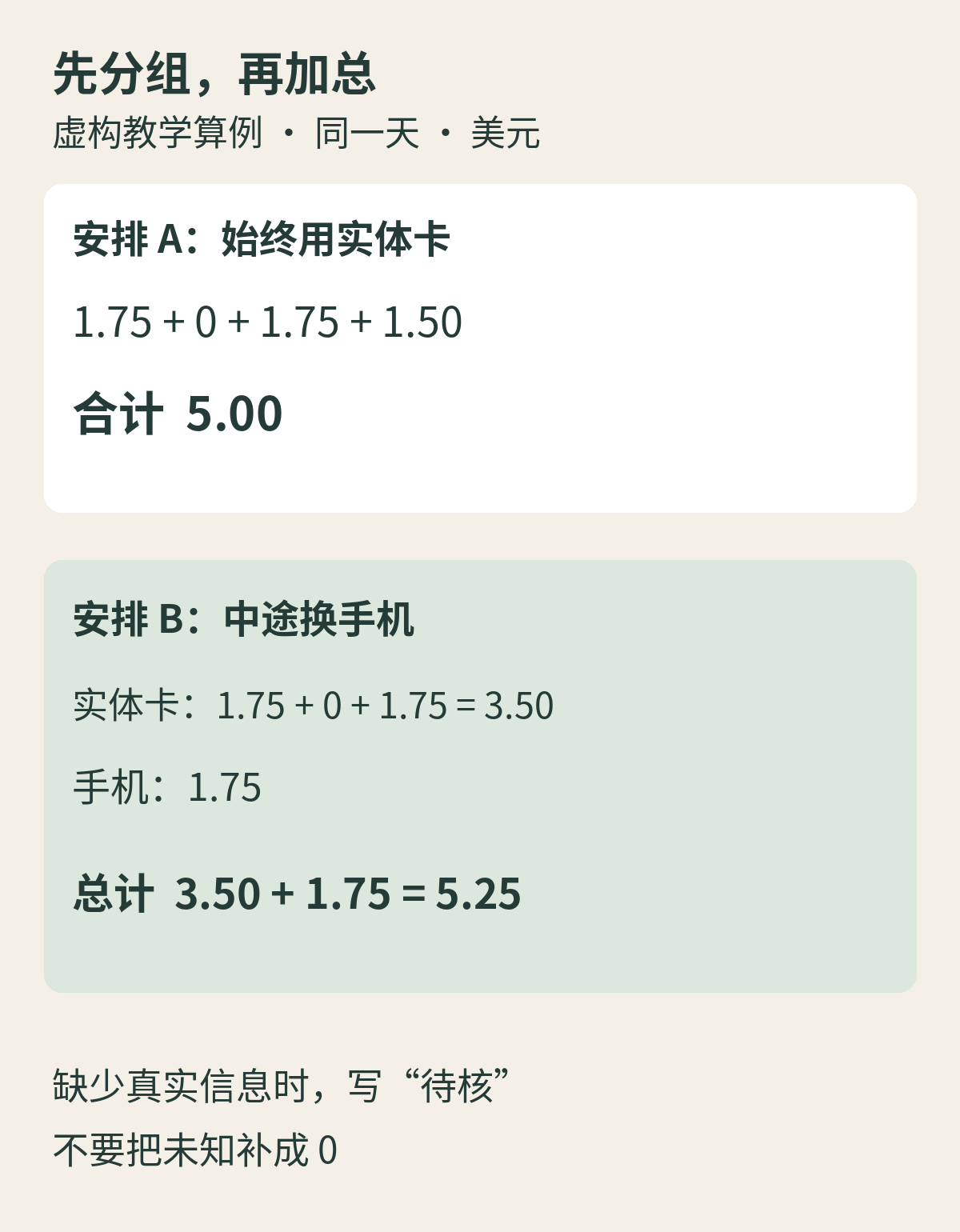 虚构算例中两种安排的分类与加总过程