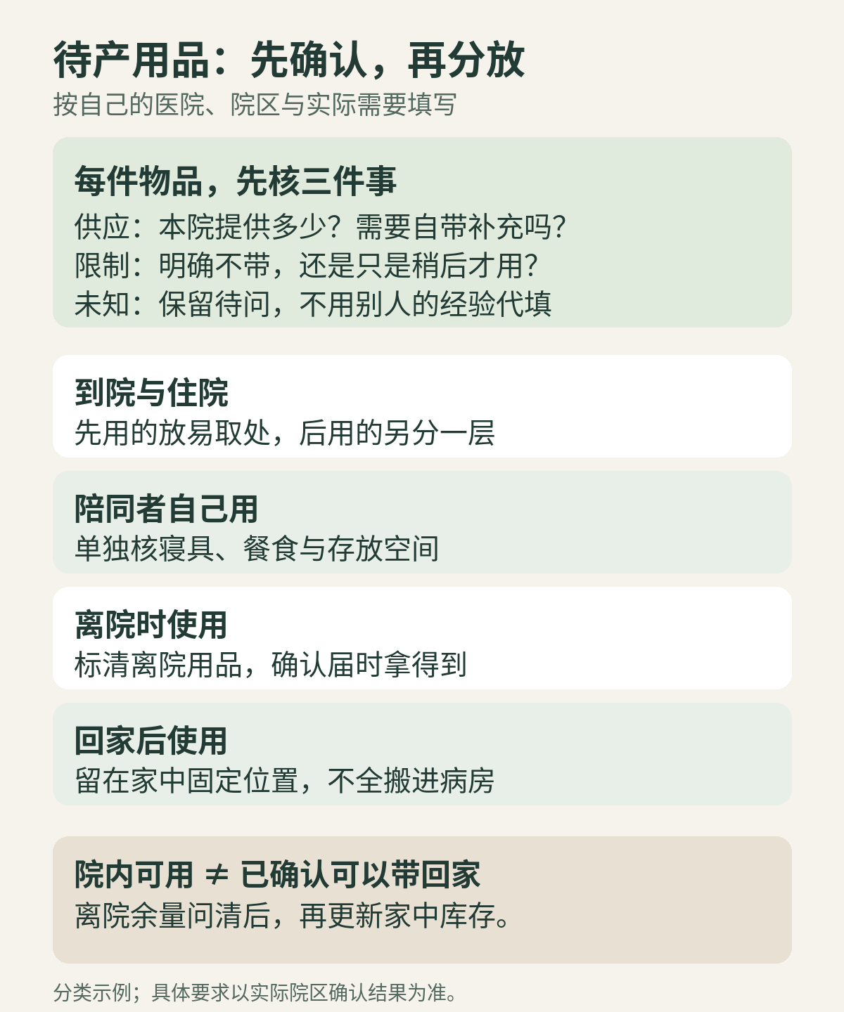 物品先核本院供应与限制，再按到院住院、陪同者、离院和留家四个去向分类，未确认项保留待问