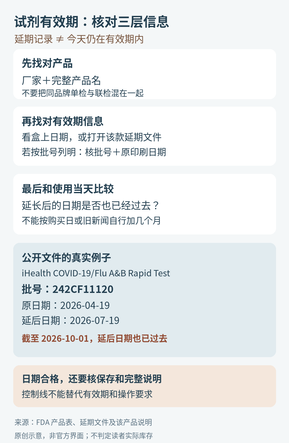按厂家产品名、批号和当前日期核对试剂延期信息，并展示一个已过延长期限的公开批号例子