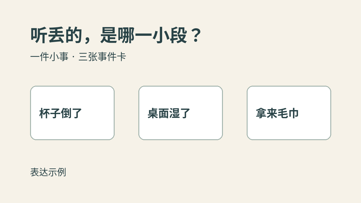 示例：杯子倒了、桌面湿了、拿来毛巾三张事件卡。