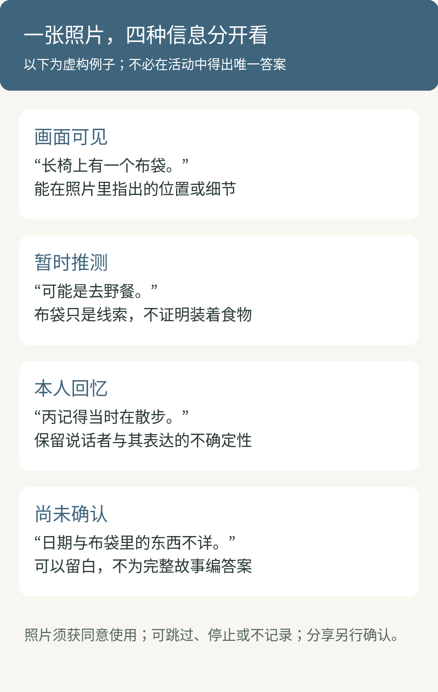 老照片活动的四种记录：画面可见、暂时推测、本人回忆、尚未确认；不同说法不合并成确定事实