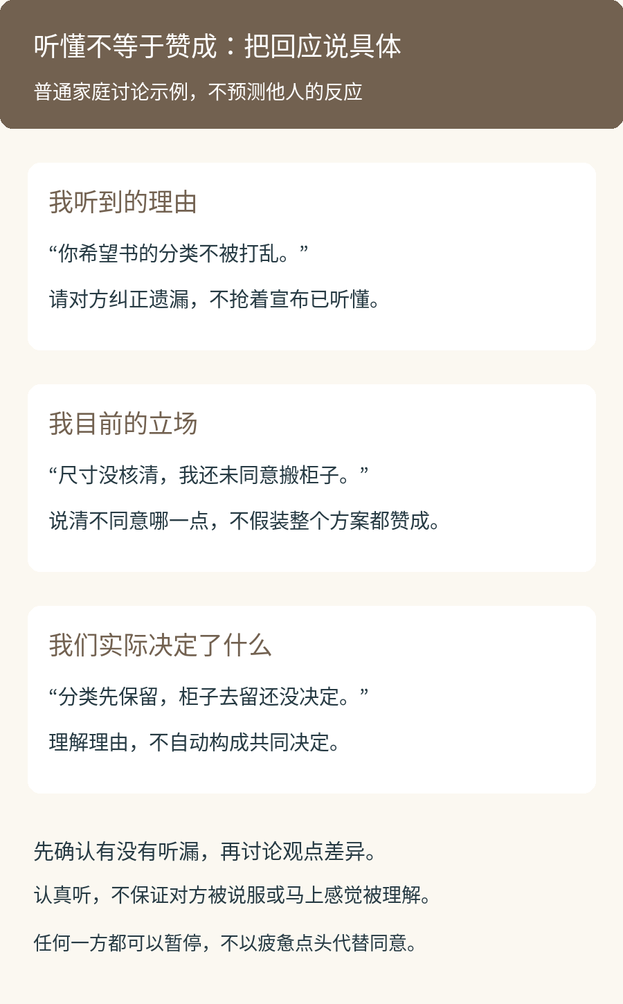 普通家庭讨论中,把对方的理由、自己的判断和下一项行动分别说清;理解理由不自动表示赞成方案