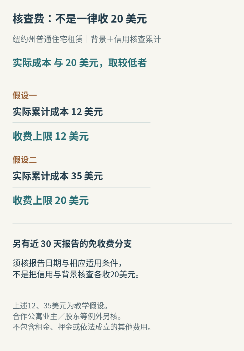 普通住宅租赁核查费按实际累计成本与20美元取较低者：假设成本12美元，上限12；成本35美元，上限20；近30天报告的免收费分支另核适用条件