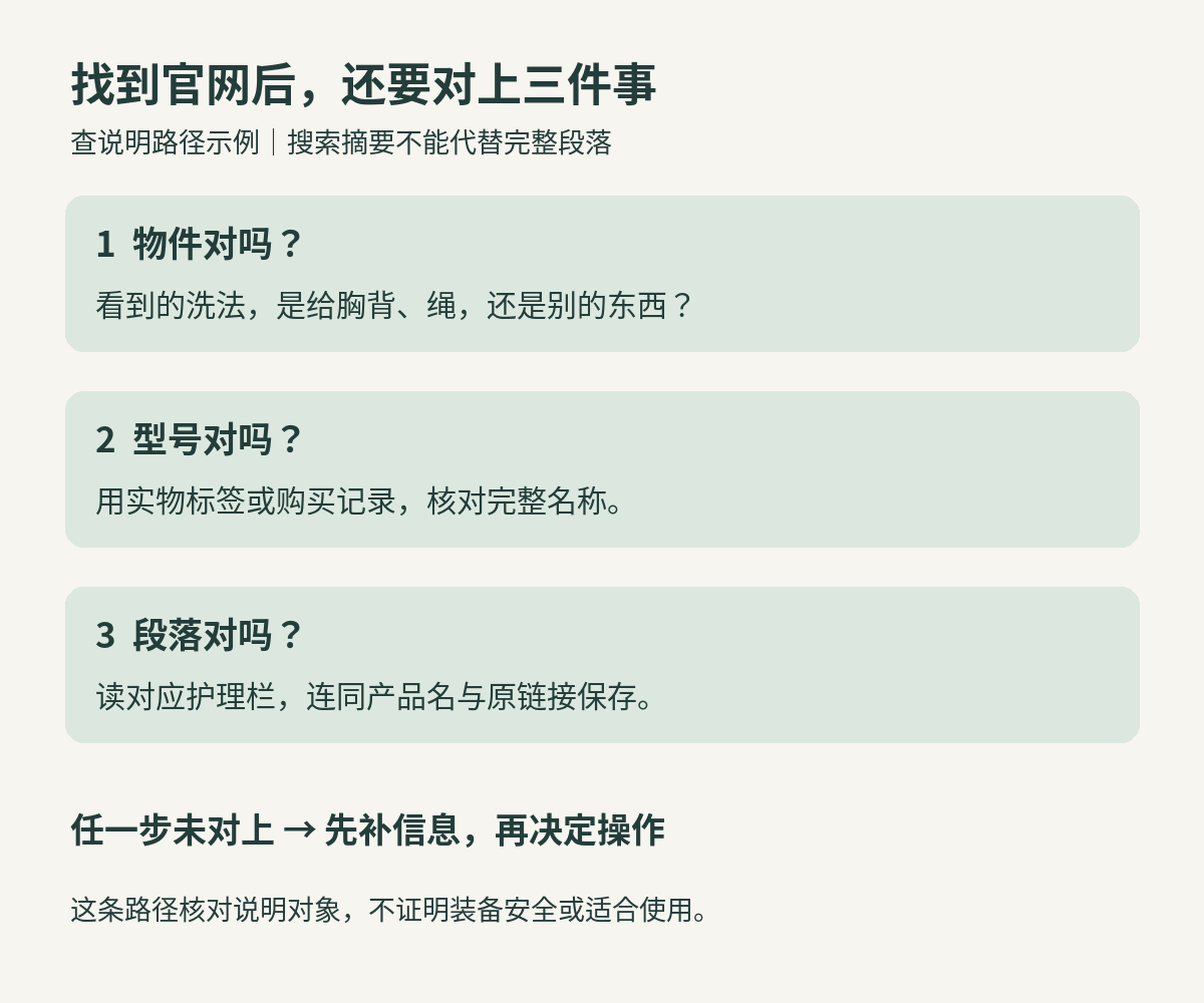 查护理说明的示例路径：先对物件，再对型号，再读对应段落；任一步未对上，先补信息