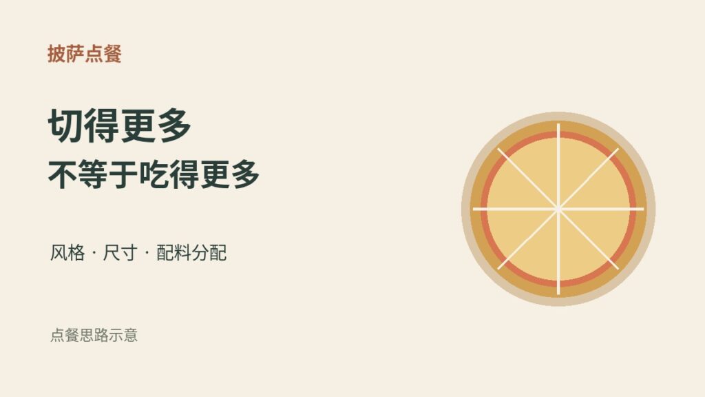 美国点披萨：先选饼型，再算尺寸、切数与配料分配