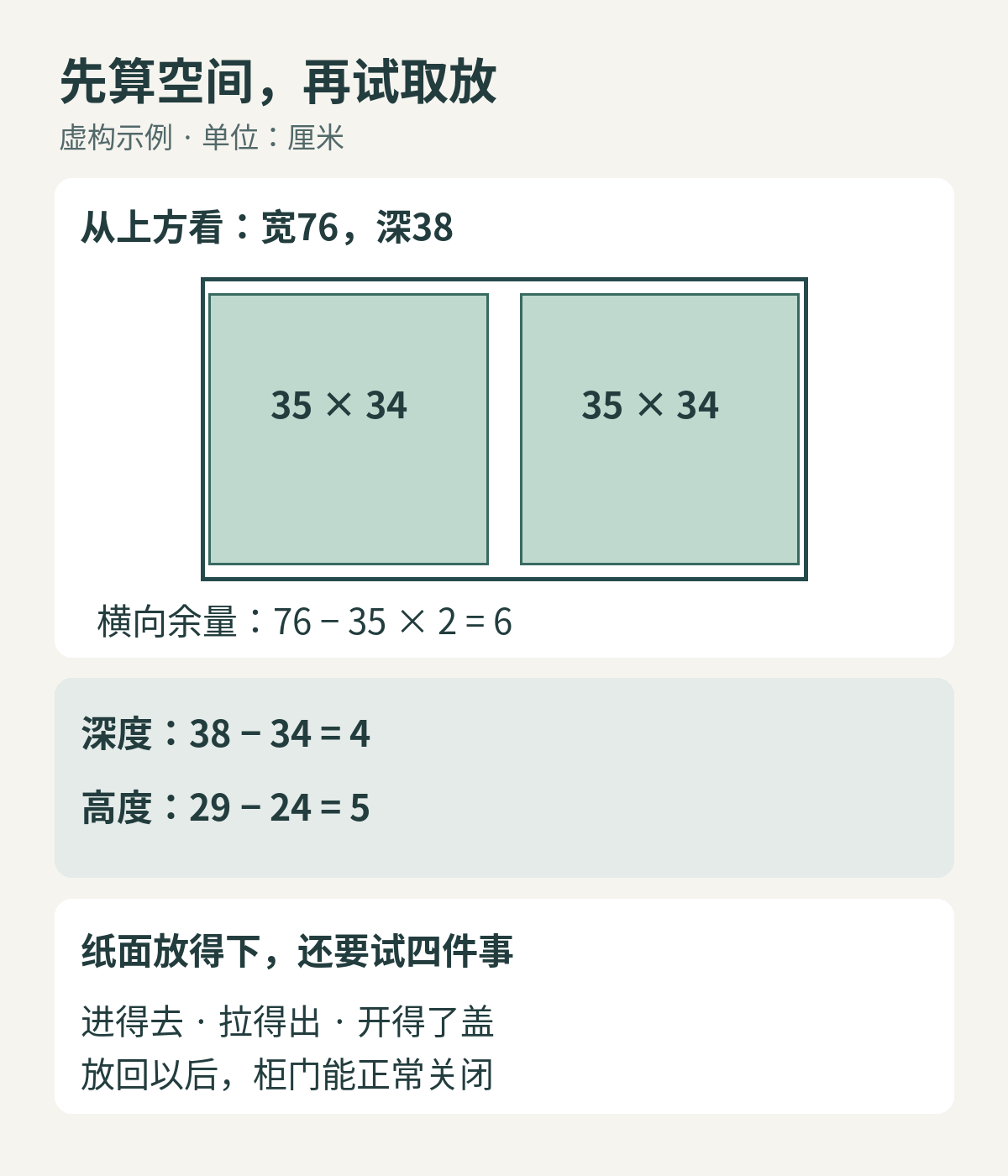 虚构柜内尺寸核对图：宽76厘米并排两只35厘米盒子剩6厘米，深38减34剩4，高29减24剩5；最后还要检查入口、拉出、开盖和关门