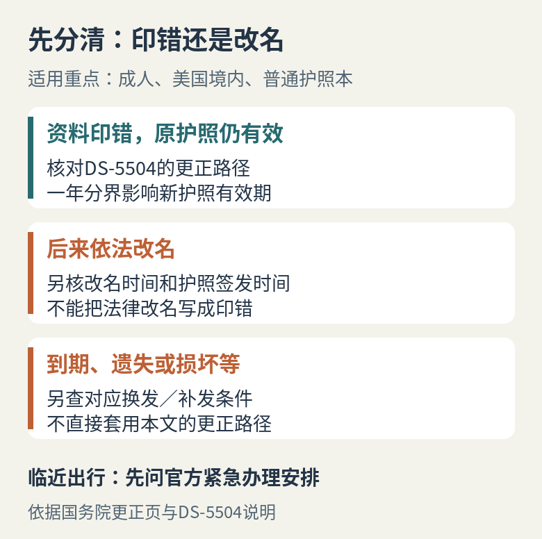 姓名印错、依法改名和原护照失效或遗失损坏的办理分流