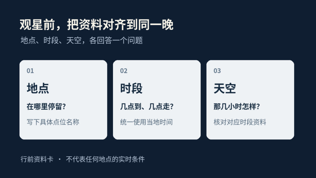 观星地点怎么选：把光污染、月亮和云量对齐到同一晚