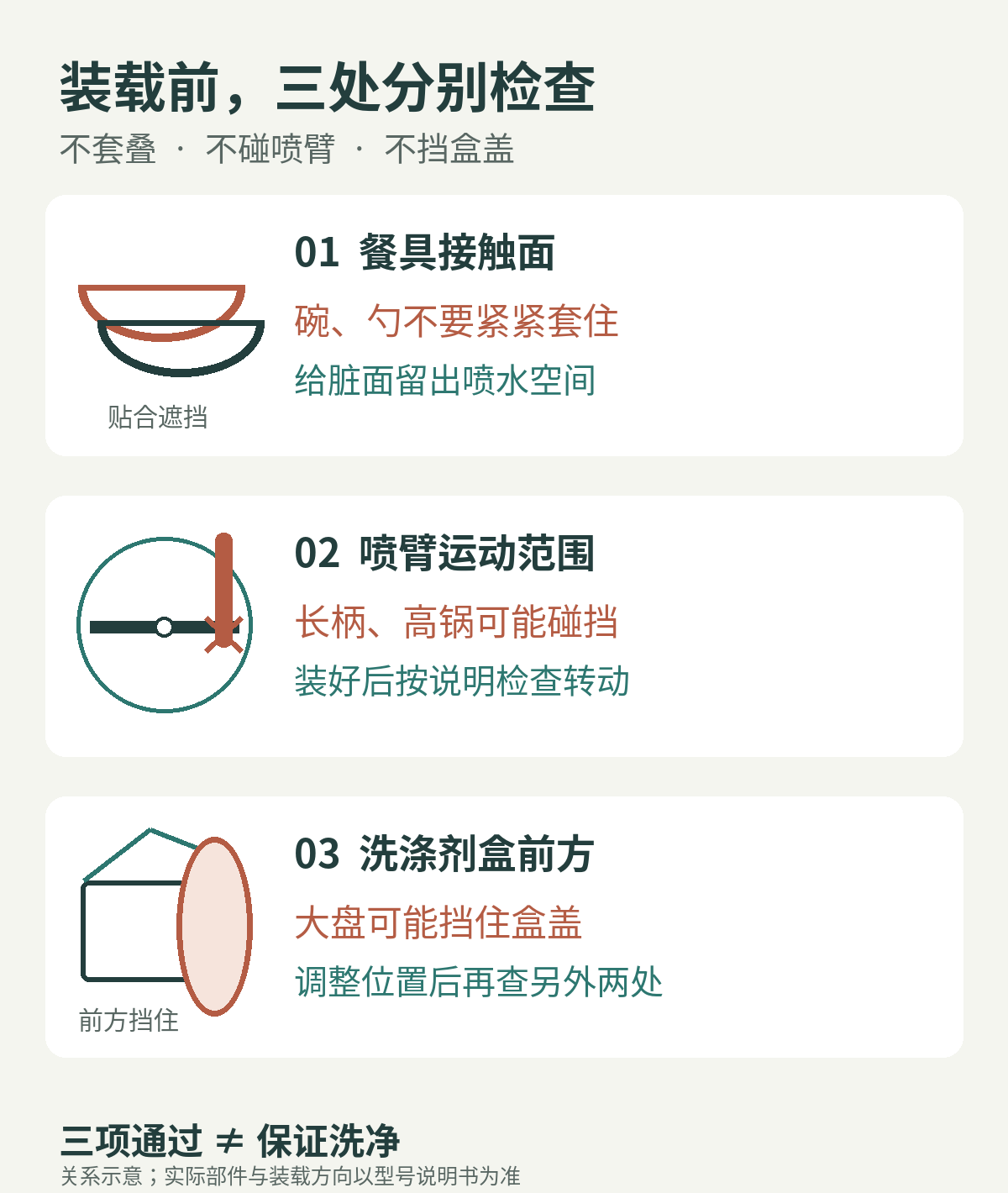 装载前分别检查餐具接触面、喷臂运动范围与洗涤剂盒前方；三项不能互相替代