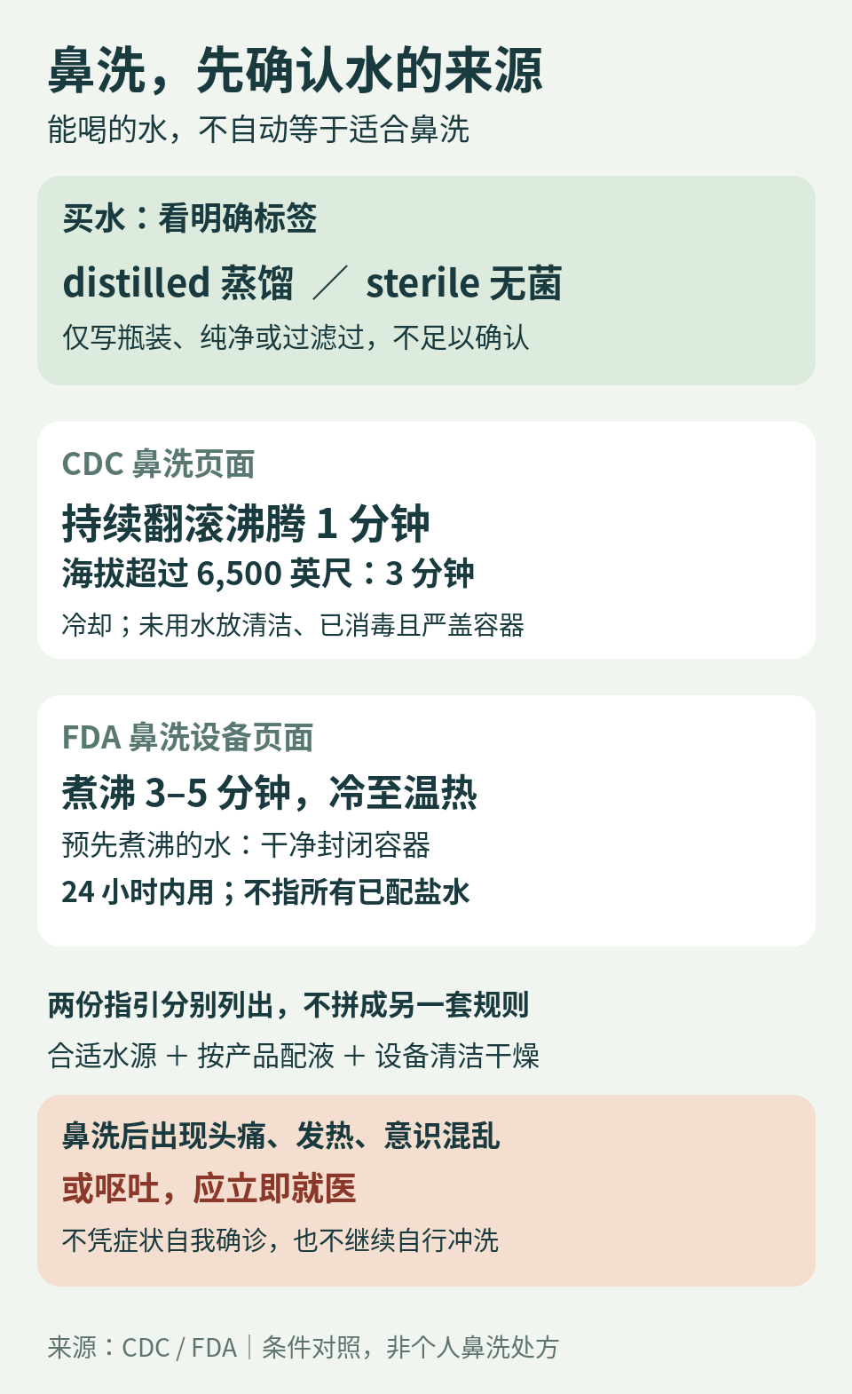 鼻洗用水选择与两份官方煮沸说明的区别