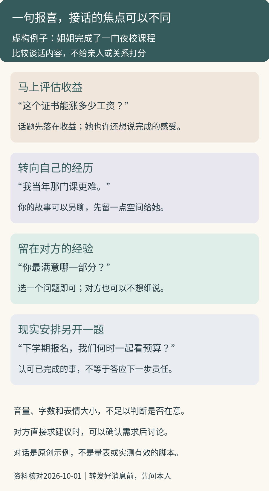 围绕完成夜校课程的虚构报喜，比较追问收益、转向自己、询问对方意义，以及另外讨论现实安排的四种谈话焦点
