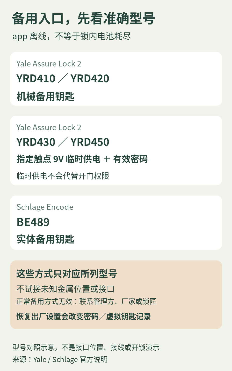 三组具体型号的断电备用方式及前提