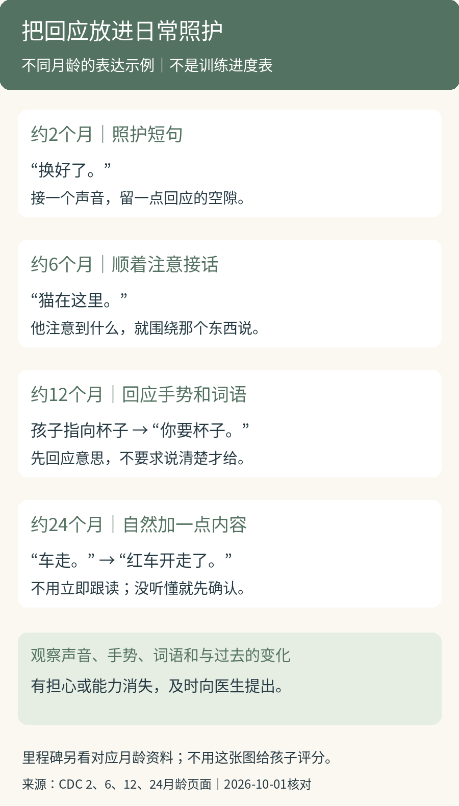 四个月龄节点的日常互动示例:2个月照护短句与回应声音,6个月顺着注意接话,12个月回应手势与词语,24个月自然扩展原意;观察不等于诊断