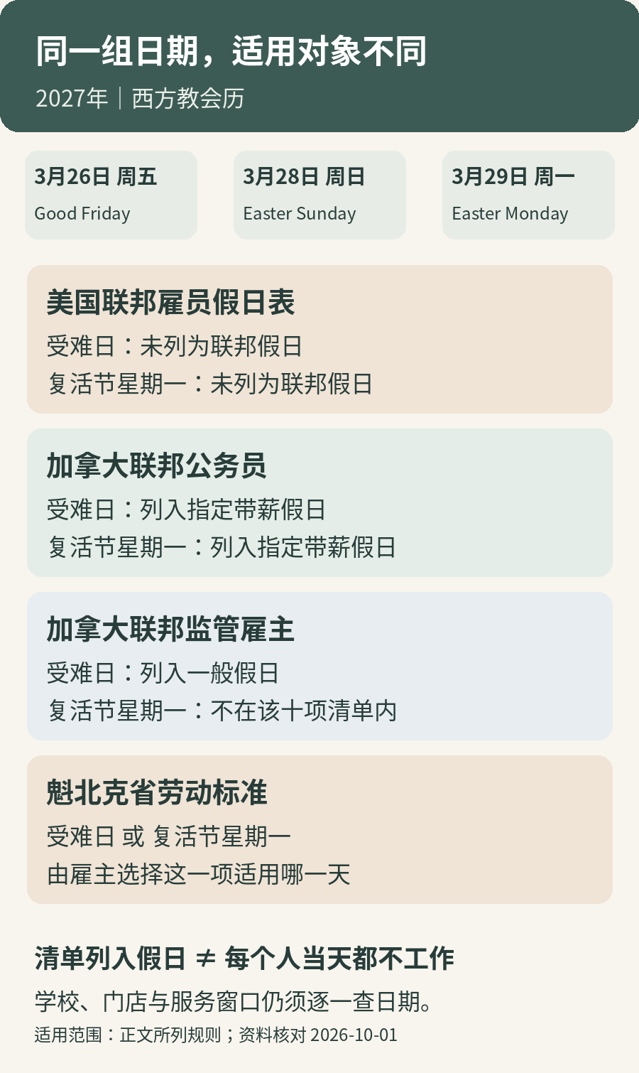 美国联邦假日、加拿大联邦公务员、联邦监管雇主及魁北克规则分别对照受难日和复活节星期一