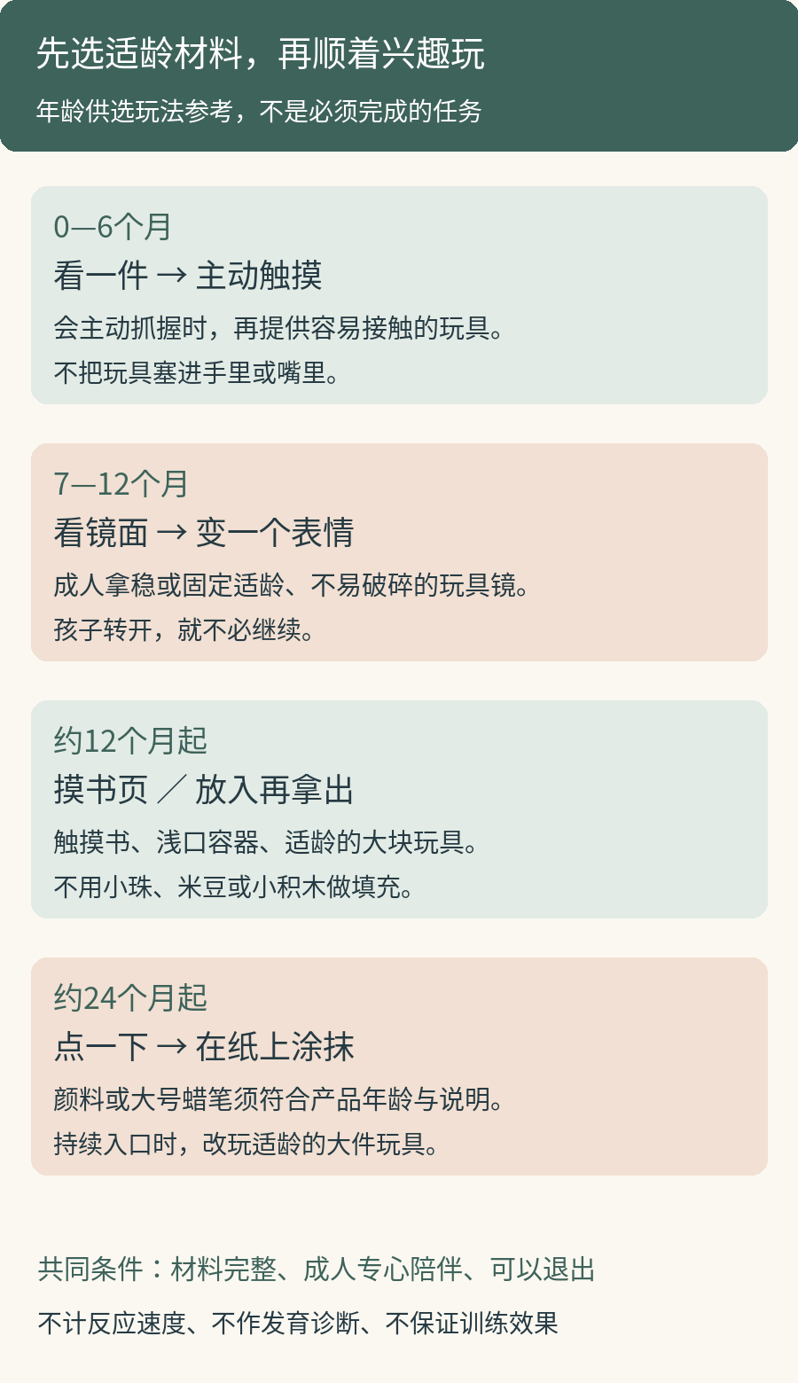 四个年龄段的感官游戏选择：看与主动触摸、镜面表情、触摸书或放入拿出、纸上点画；每项都以适龄完整材料和自愿参与为条件