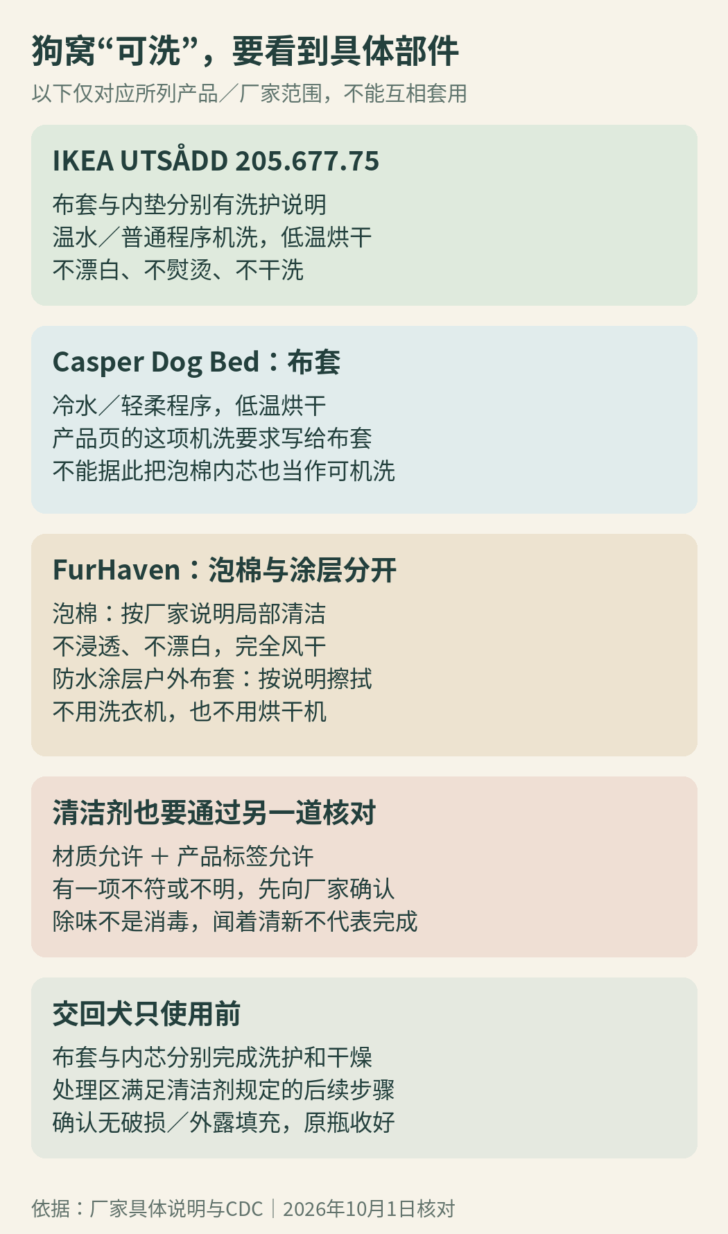 具体产品护理说明的比较：IKEA该型号布套和内垫可按各自说明机洗，Casper只明确布套程序，FurHaven泡棉局部清洁与涂层布套分别处理