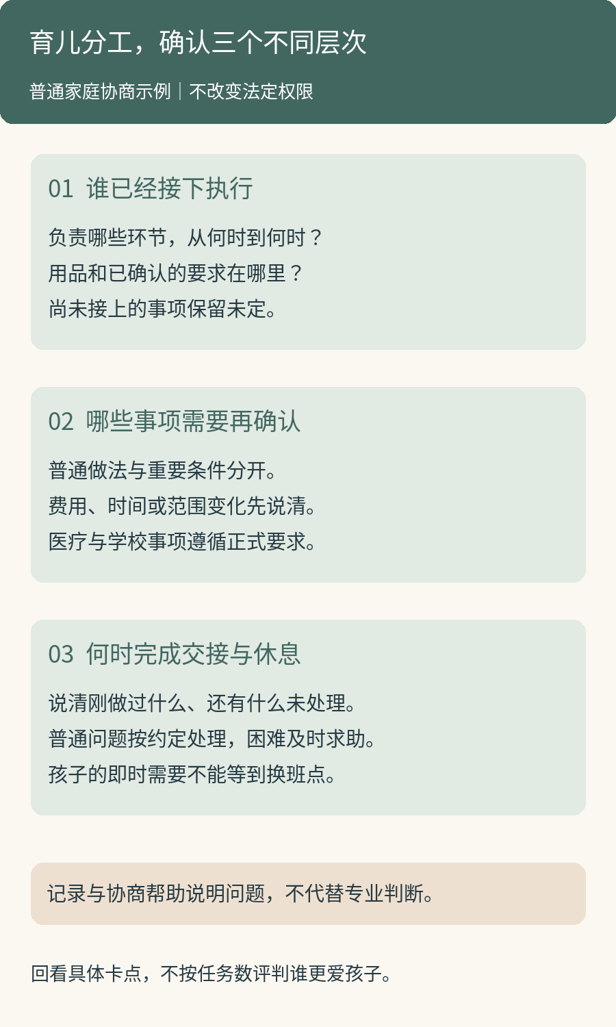 育儿分工的三个确认层次:明确已接下的执行范围,指出需要再次确认或正式授权的事项,再说明交接与休息何时真正开始