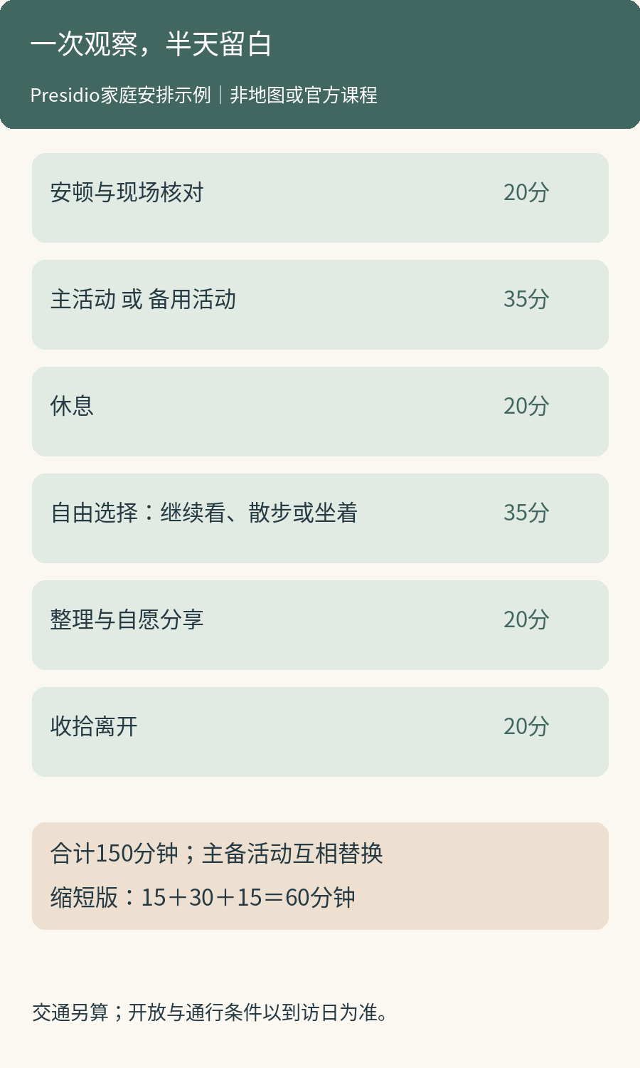 Presidio家庭半天安排共150分钟，包含安顿20、主活动或备用活动35、休息20、自由选择35、整理分享20和离开20；主备活动互相替换，不叠加计时