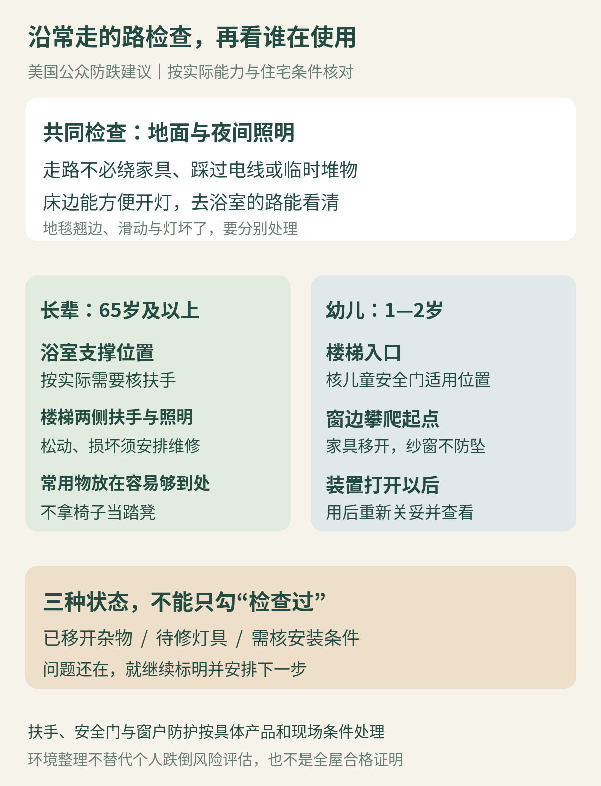 居家防跌检查分为地面通道、夜间照明和不同成员的额外需要，长辈扶持与幼儿防攀爬不能互相替代