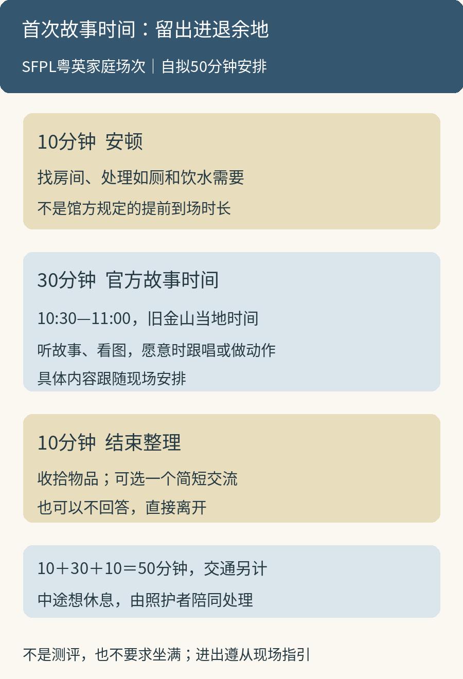 家庭首次参加故事时间的可调安排：到场安顿10分钟、官方故事时间30分钟、结束整理10分钟，共50分钟；中途可由照护者陪同休息或离开，交通另计