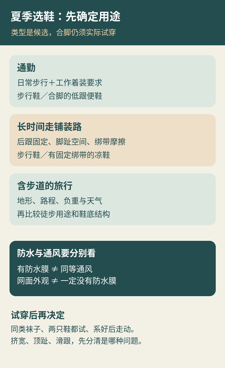 夏季选鞋按通勤、铺装路长时间走路、含步道旅行三种用途筛选，并区分防水膜与通风取舍