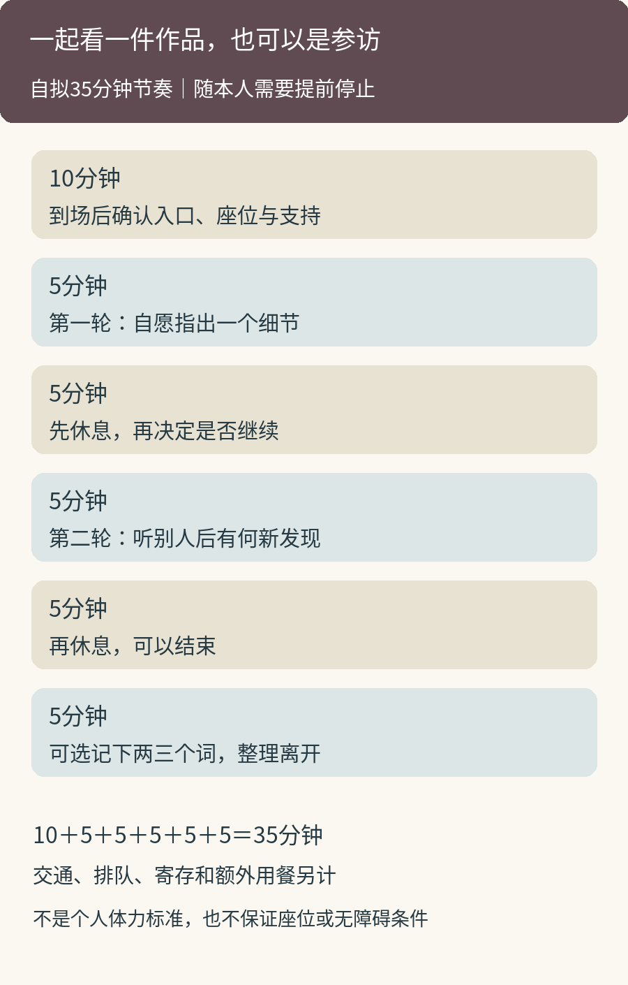 可调整的35分钟家庭参访例子：确认条件10分钟，两轮看同一件作品各5分钟，两次休息各5分钟，整理离开5分钟；每段都可提前停止，交通与排队另计
