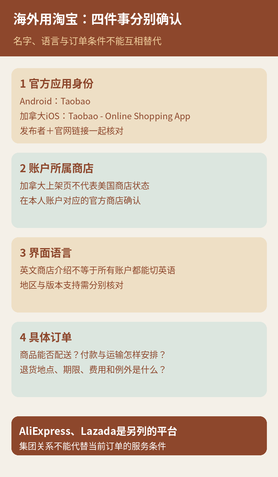 海外使用淘宝需分别核对官方App身份、商店与账户地区、界面语言、商品配送付款与售后；AliExpress和Lazada为另列平台