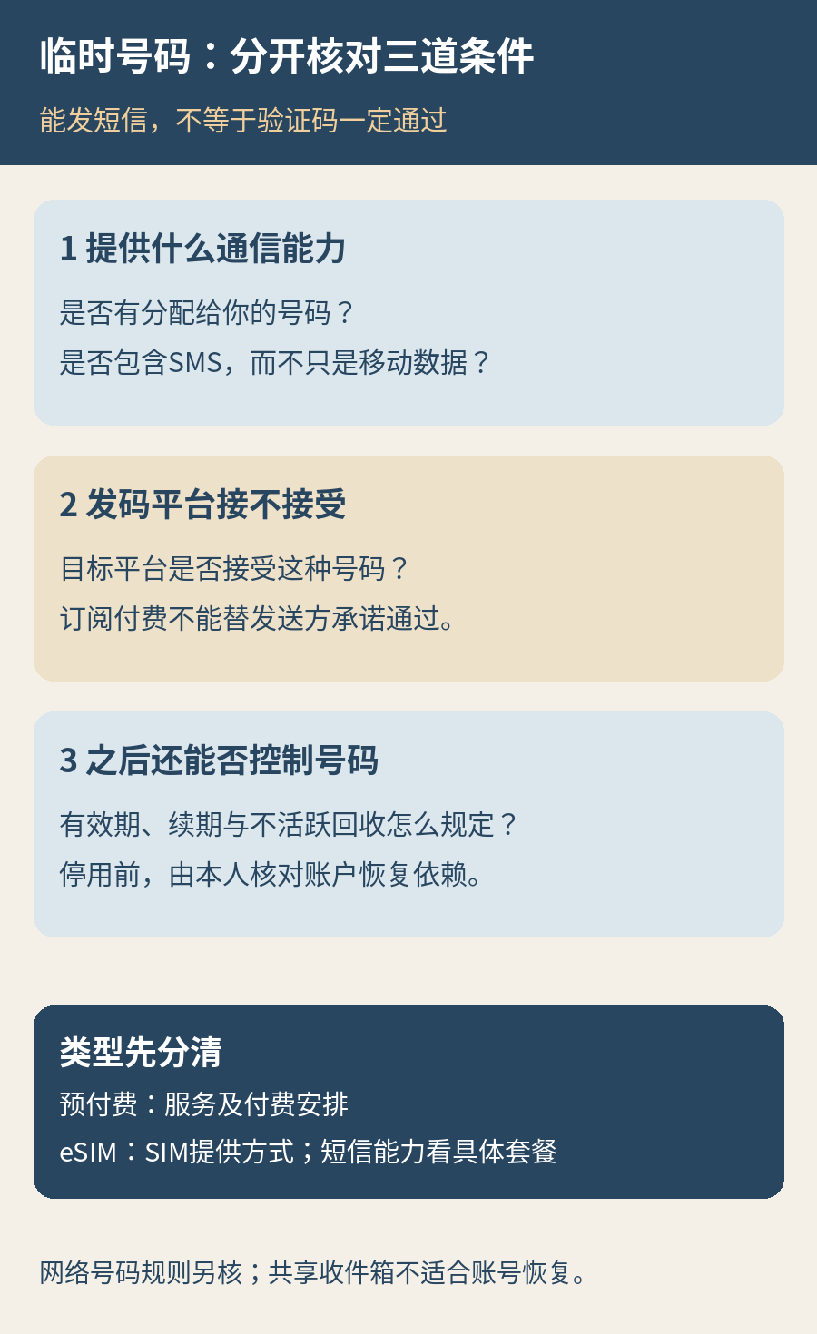 号码选择需分别确认是否提供号码与SMS、发送方是否接受、之后是否仍由本人控制;纯流量、预付费和网络号码不等同