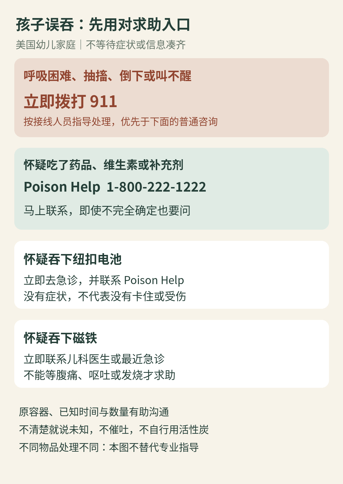 美国幼儿误吞求助入口：呼吸困难、抽搐或叫不醒立即911；怀疑药品补充剂马上Poison Help；疑似电池或磁铁按紧急就医入口处理，不等待症状