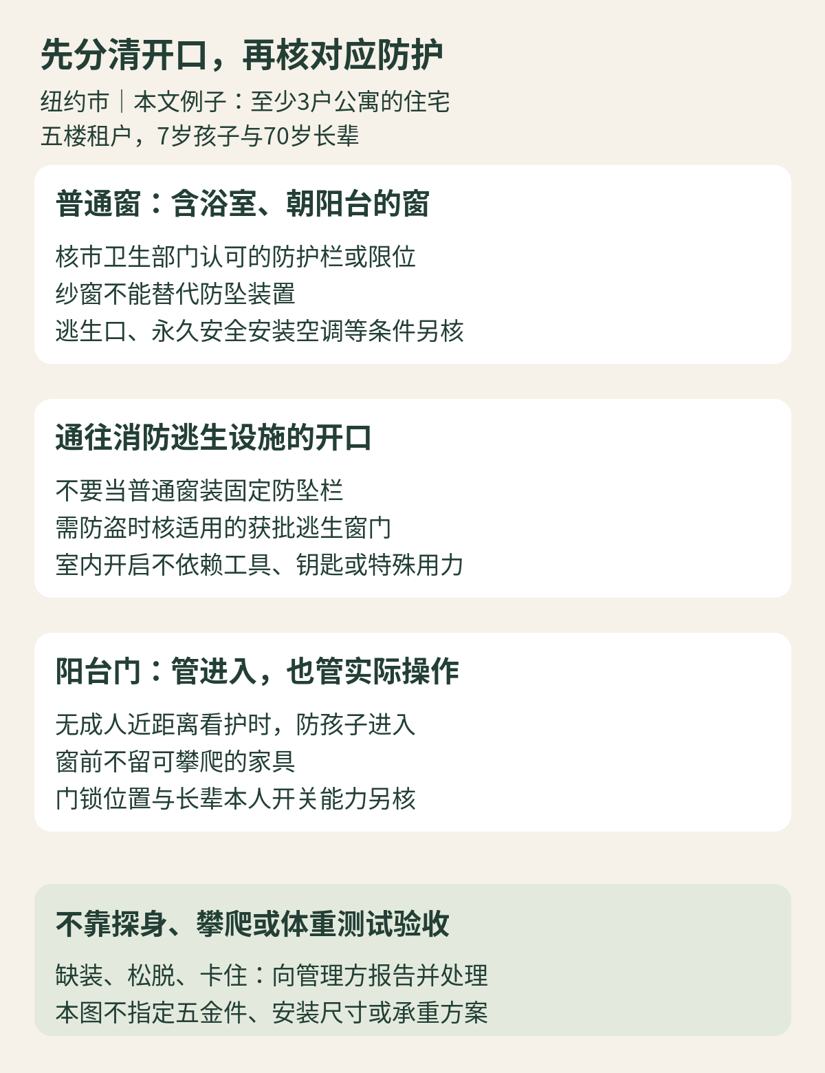 门窗检查分三类：普通窗核认可防坠装置，消防逃生窗保持可用并核适用逃生门，阳台门控制无人近距离看护时的儿童进入；长辈开关能力与通行条件另行确认