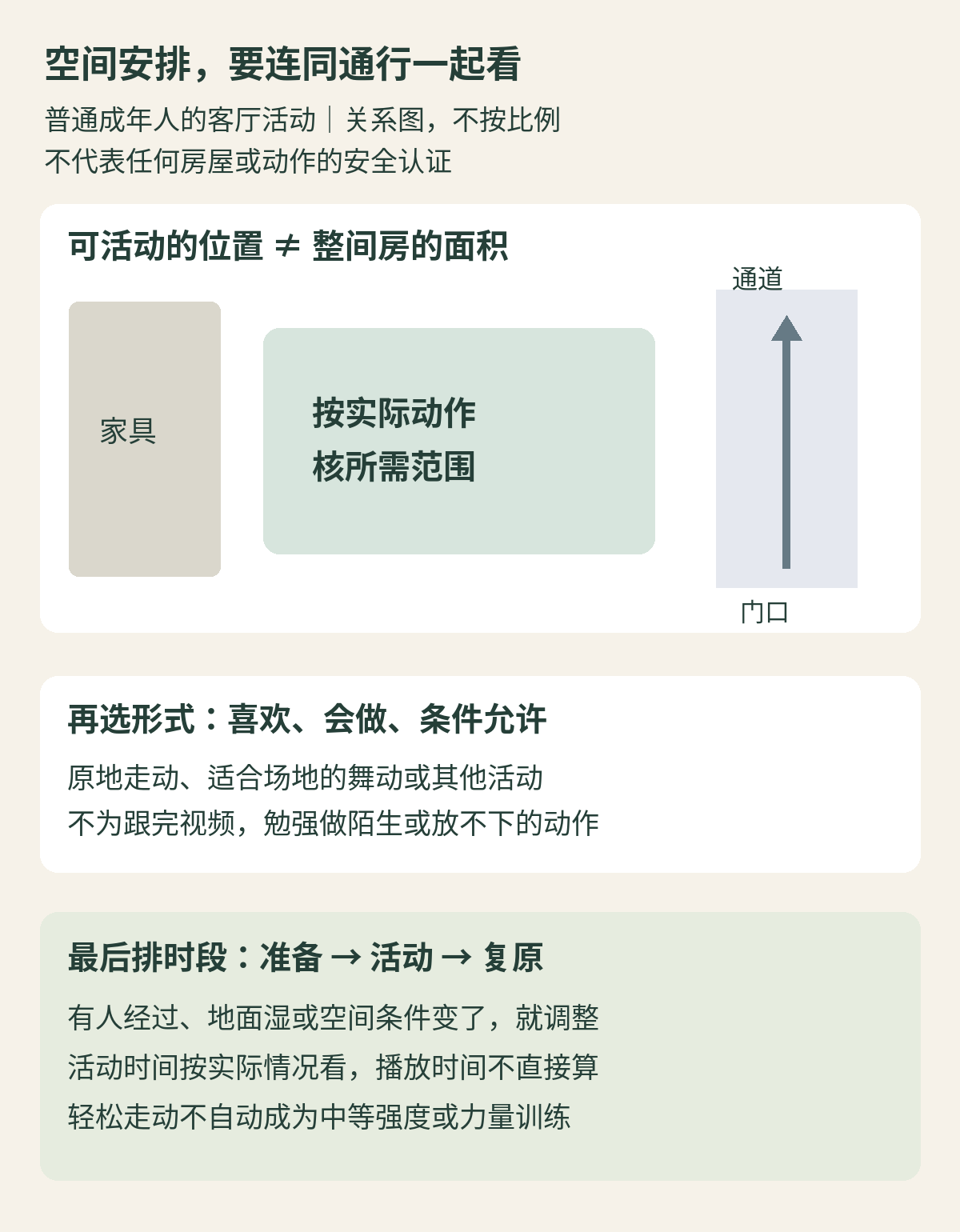 小公寓活动选择分三步:先核动作范围与日常通道,再选符合本人能力的活动,最后把准备和收尾留在共同约定的时段内;没有统一面积或动作处方