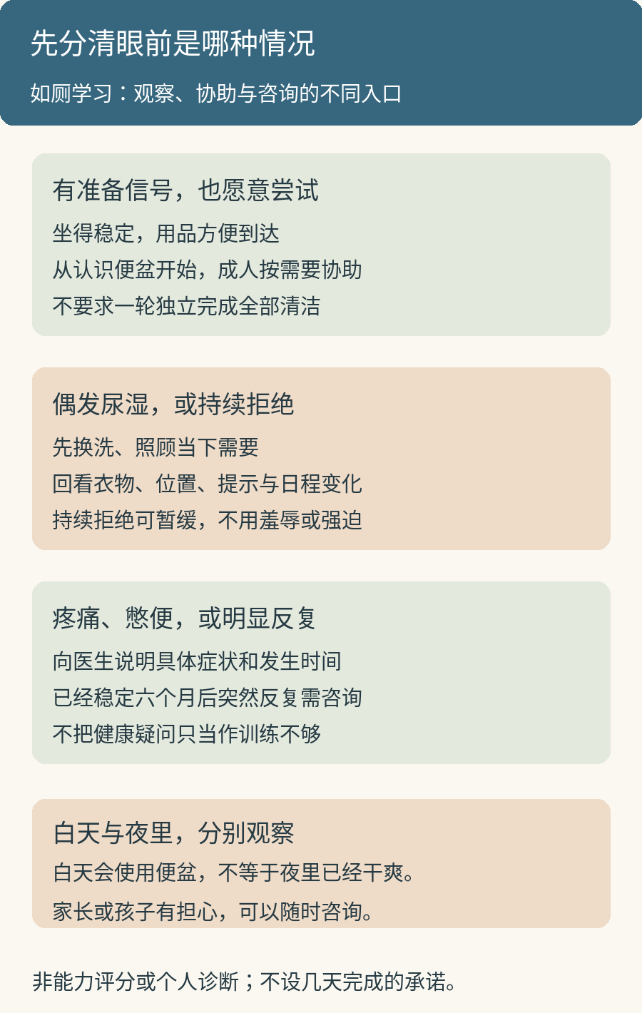 如厕学习的三种处理方向：有准备信号且愿意时分步尝试；偶发尿湿或拒绝时先照顾当下需要并调整；疼痛、憋便或已稳定后明显反复时向医生咨询。白天与夜间分别观察