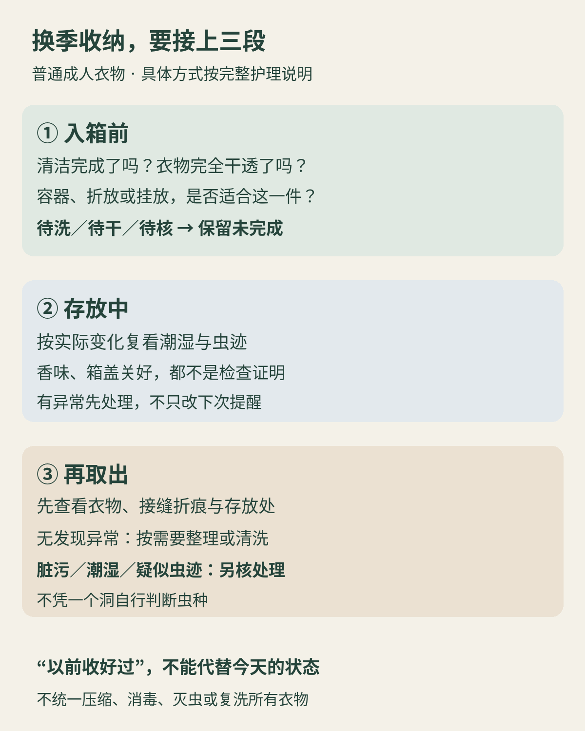 换季衣物分三个阶段:入箱前核清洁干燥与护理许可,存放中检查位置和潮湿虫迹,取出后先看状态再决定整理、清洗或另行处理;待洗、待干与待核不记成已收好